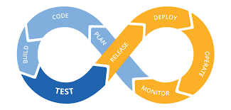 CI/CD